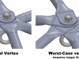 05-determining-required-flat-length