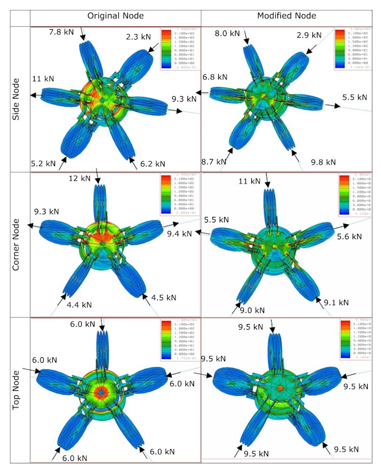 Figure 21: Comparison between strength of original and modifed nodes 