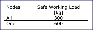 Table 14: Safe working loads for modified node