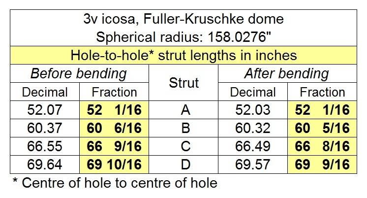 Our geodesic dome design's strut lengths