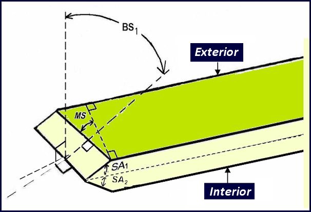 anatomy_compound_angle_1