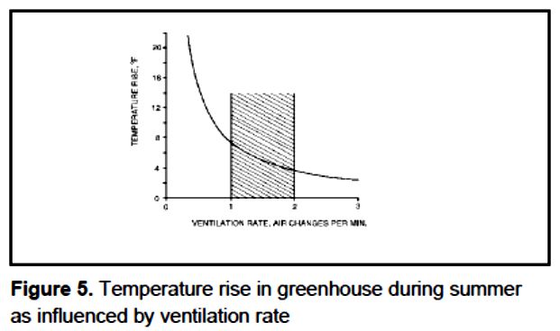 greenhouse_ventilation_5