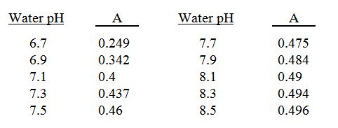 irrigation_water_nurseries_greenhouses_image5