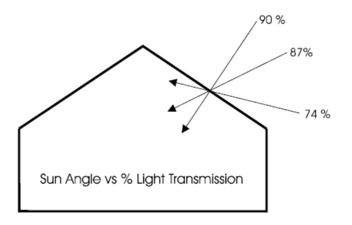 lighting_control_greenhouse_11