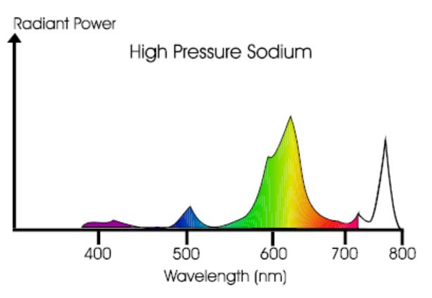 lighting_control_greenhouse_8