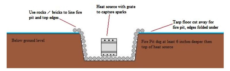 make_the_hexayurt_v071202_image25