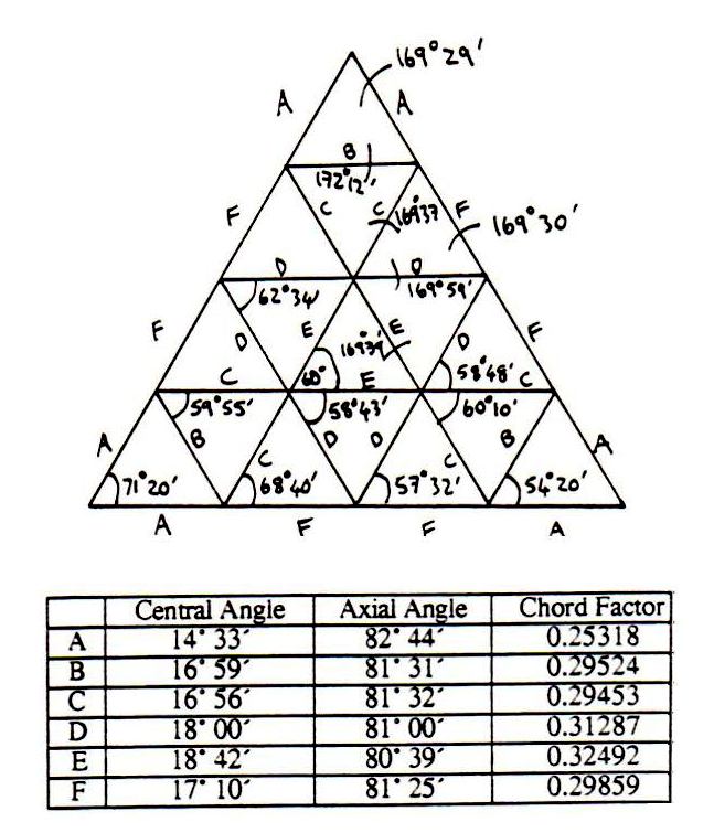 geodesic_dome_diy_4v_icosa_alternate