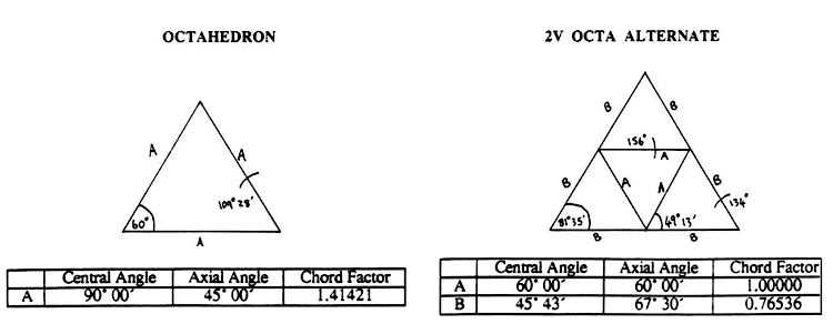 geodesic_dome_diy_icosahedron_octahedron